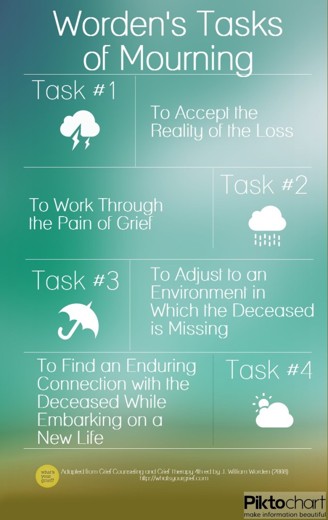 worden-tasks-of-mourning-1
